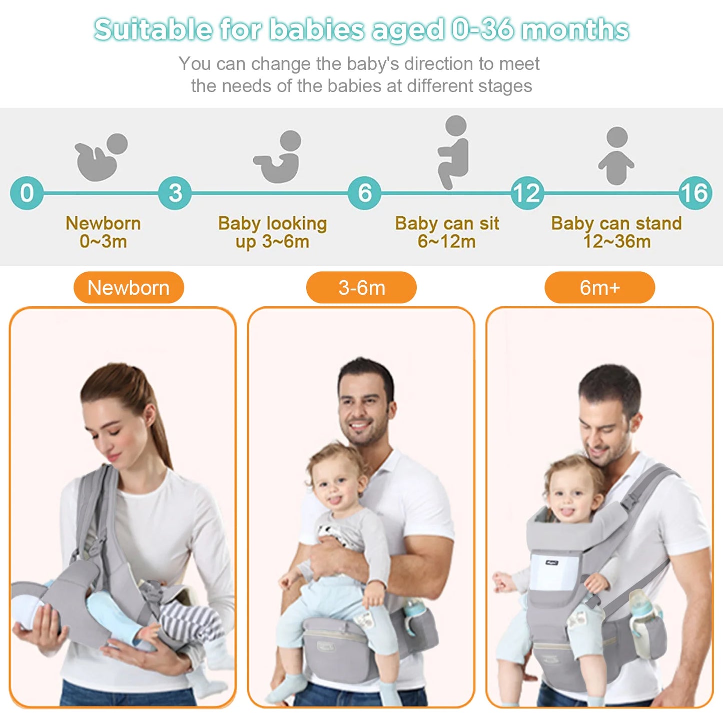 Multi-Position Ergonomic Carrier (Newborn to Toddler)